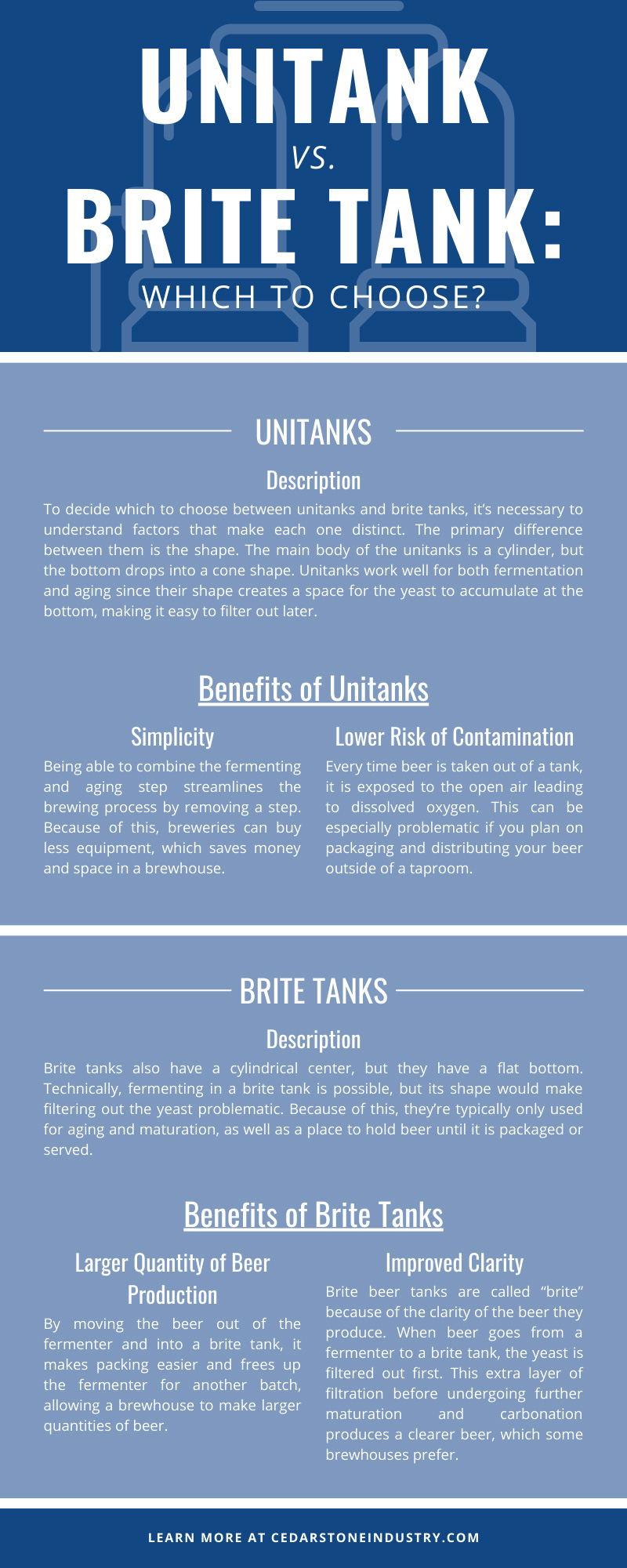 Unitank vs. Brite Tank 