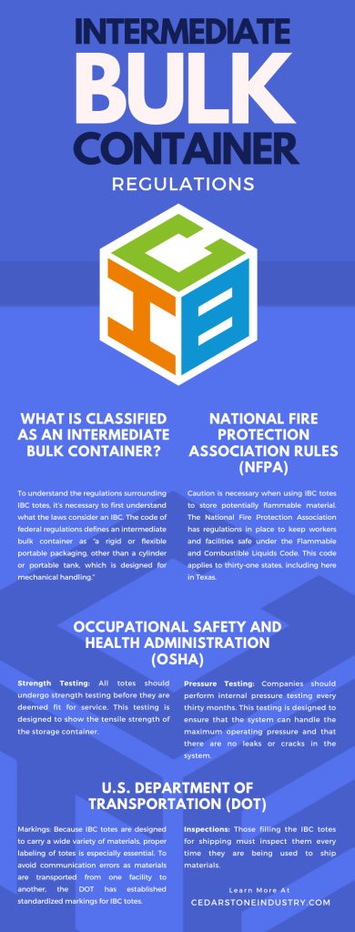 Ensuring Safety in Bulk Storage